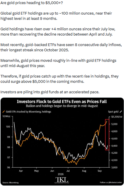 Gold News Today: Are Gold Prices Heading to $5,000? Gold News Today: Are Gold Prices Heading to $5,000?