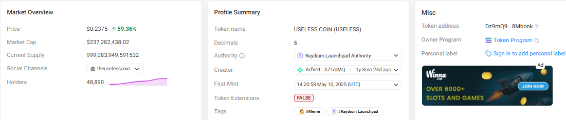 holders data useless price prediction