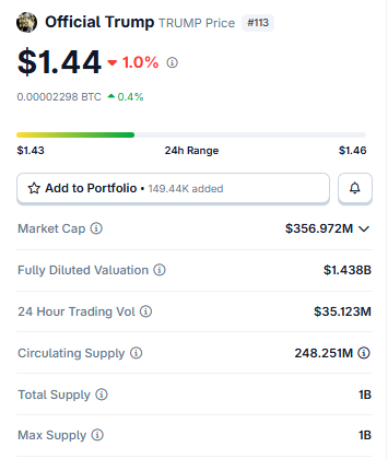 Live $TRUMP Price Data Live $TRUMP Price Data