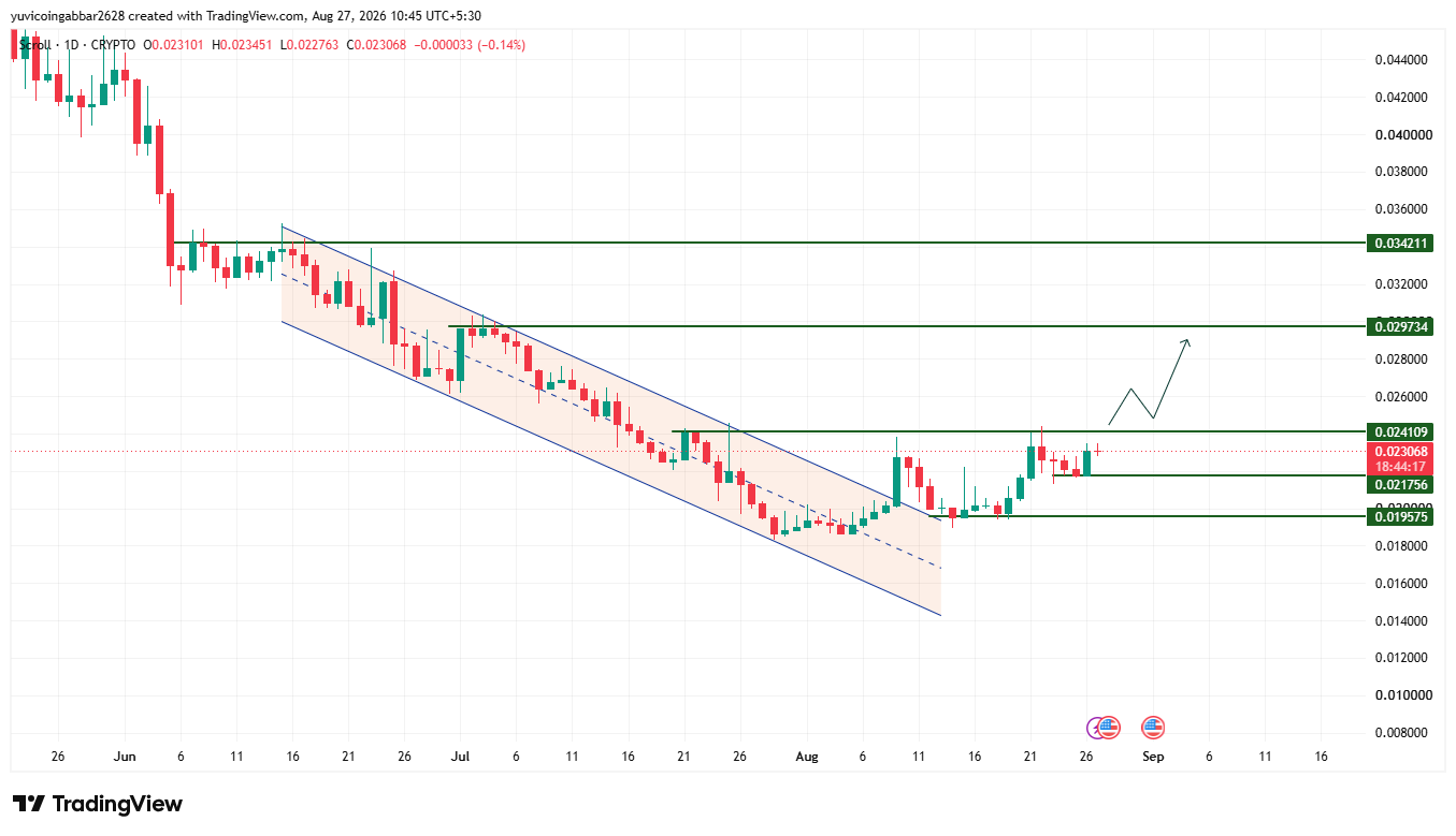 Technical Analysis: Key Support and Resistance (Scroll) September 2026