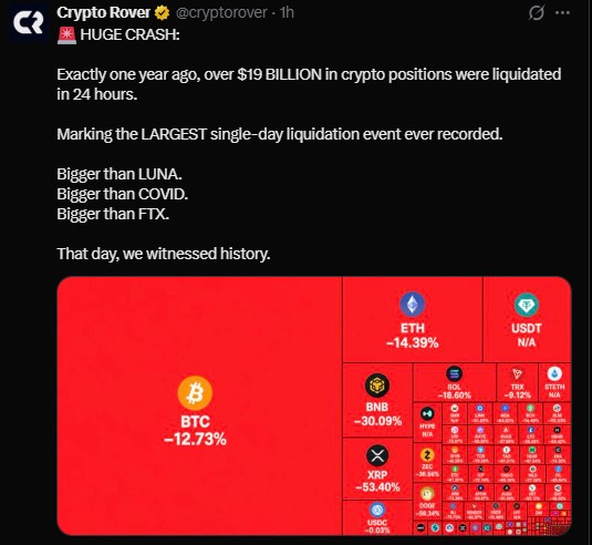 Crypto Rover says it was bigger than LUNA, COVID, and FTX