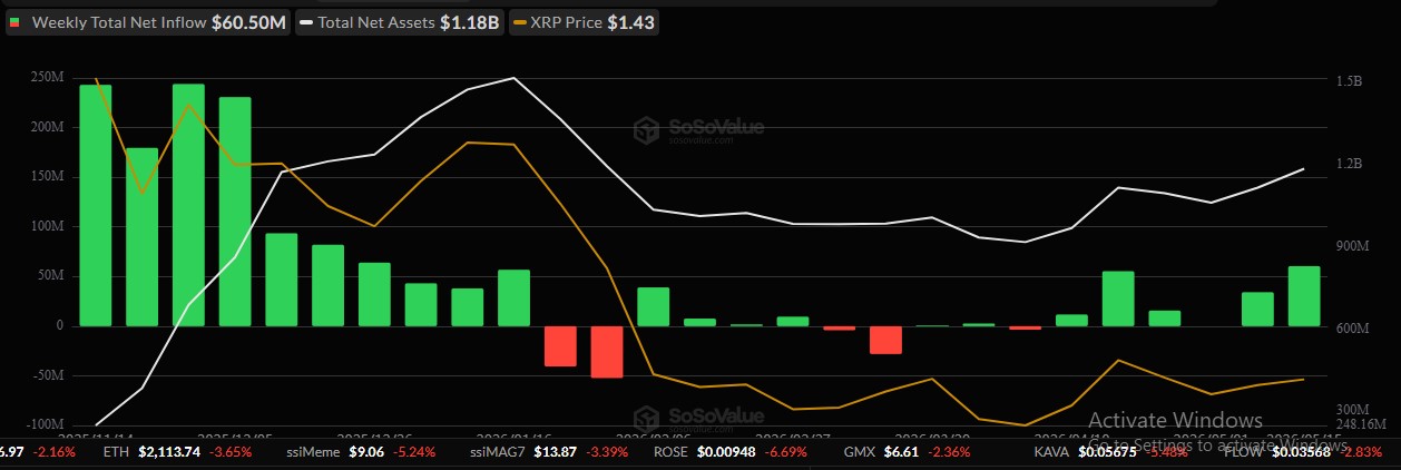 XRP ETF Inflow data