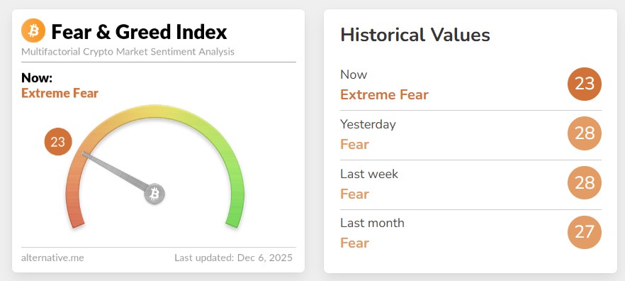 Crypto Fear Index: Crypto Market Crash Crypto Fear Index: Crypto Market Crash