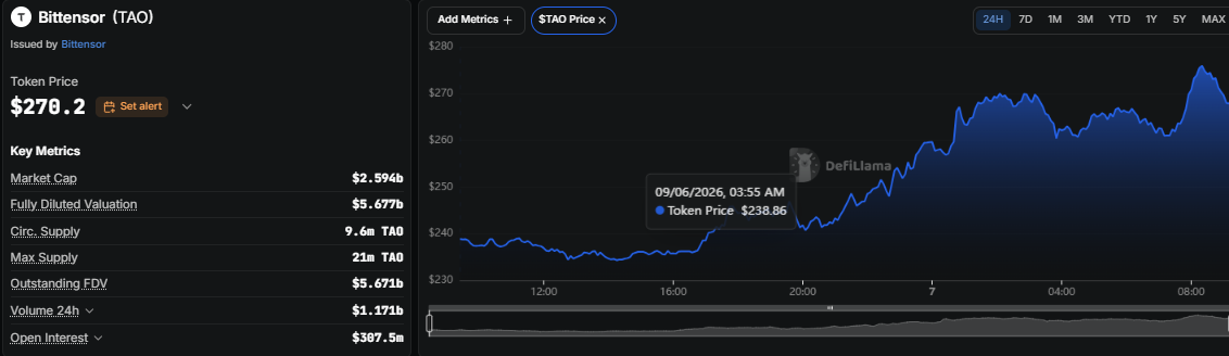Bittensor coin price forecast