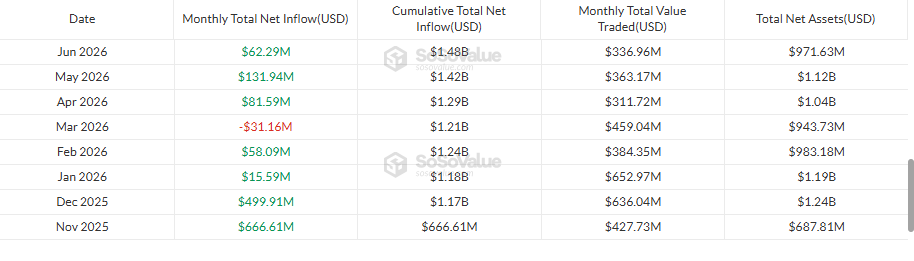 Ethereum ETF Flows