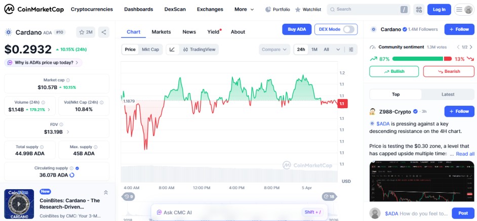 top crypto gainers, 26 feb,cardano ADA