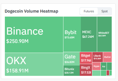 Volume Heatmap Data Taken From Coinglass.