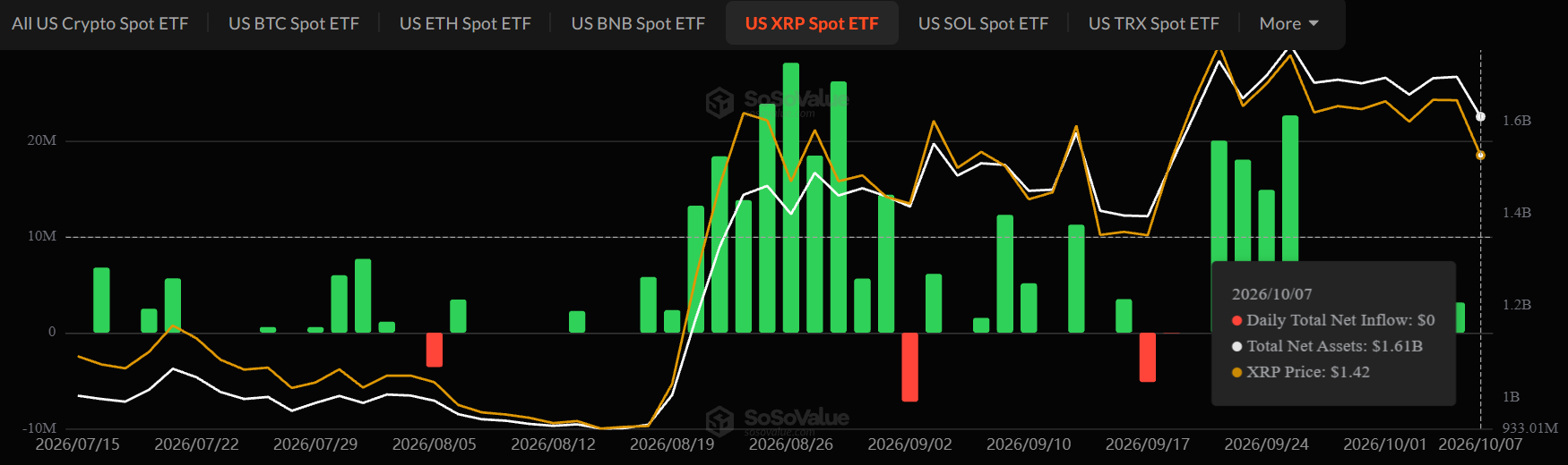 XRP ETF News today