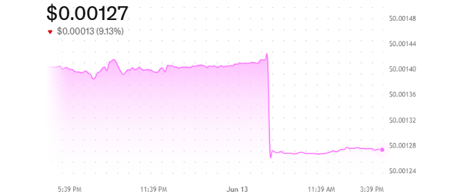 DSNT Uniswap Price DSNT Uniswap Price