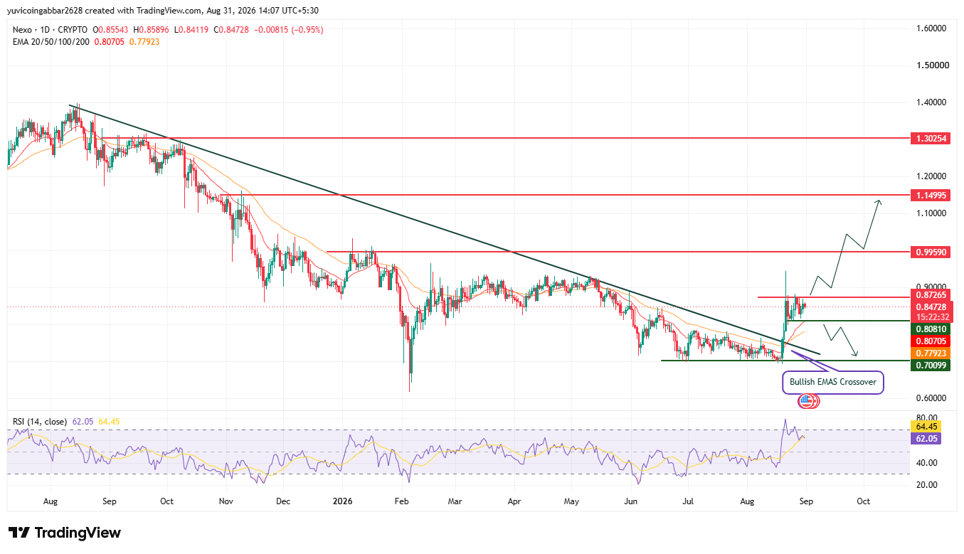 Nexo Price Prediction Chart: Technical Analysis Nexo Price Prediction Chart: Technical Analysis