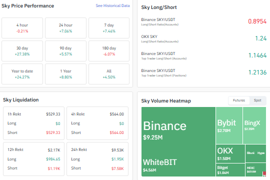 liqudation data heatmap data longshort data price performance data SKY liqudation data heatmap data longshort data price performance data SKY