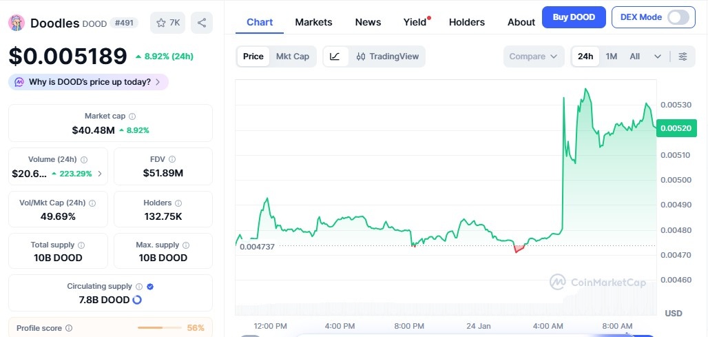 coinmarketcap coinmarketcap