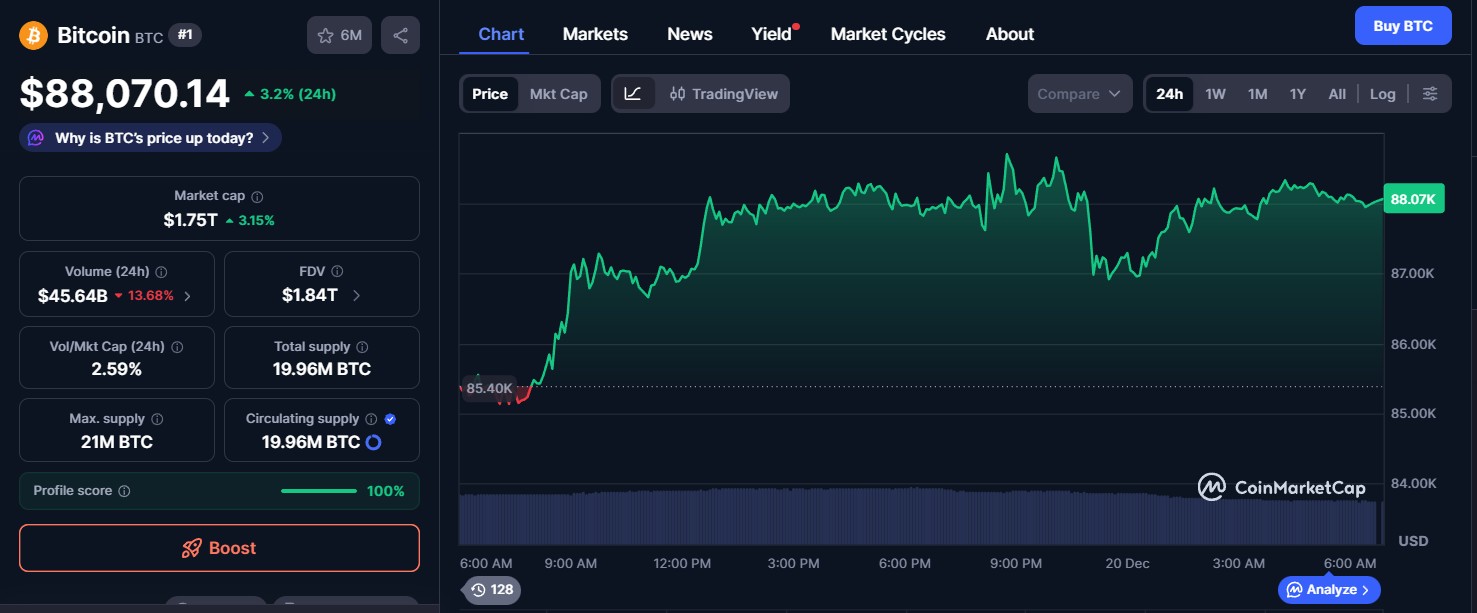 Bitcoin BTC Price Today