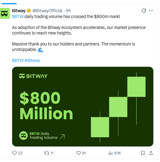 Bitway BTW daily trading volume crosses 800 million according to official update Bitway BTW daily trading volume crosses 800 million according to official update