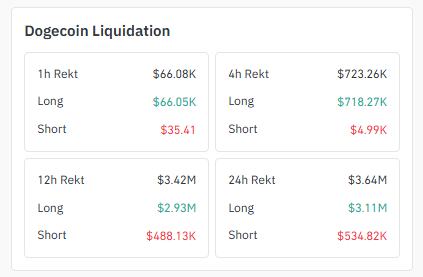 Liquidation Data Shows a Sharp