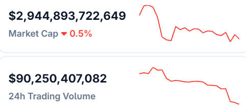 Crypto Market today Crypto Market today