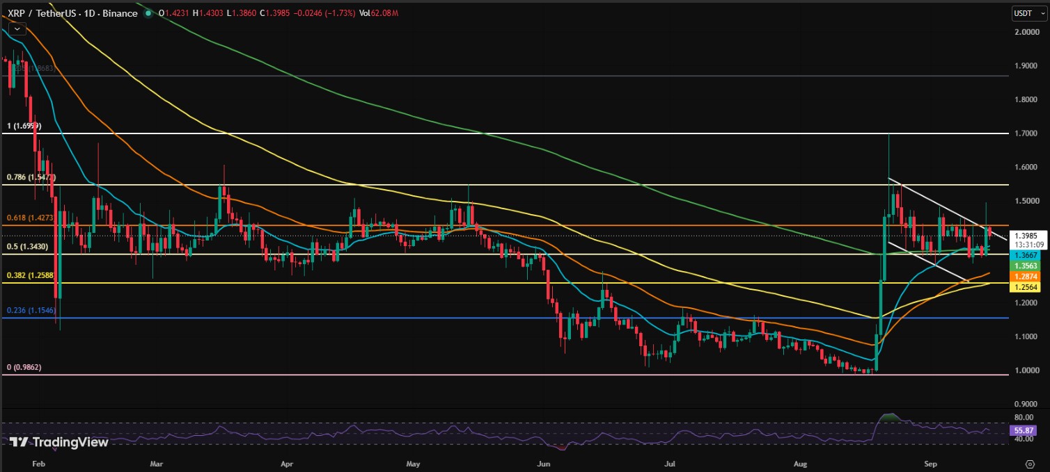 XRP Price Analysis