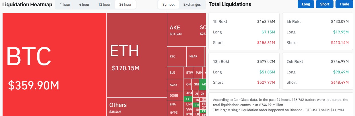 Crypto Liquidations Today: Who Got Rekt Crypto Liquidations Today: Who Got Rekt