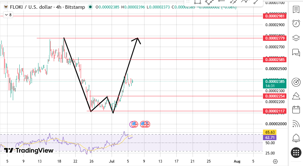 fairly clean pullback