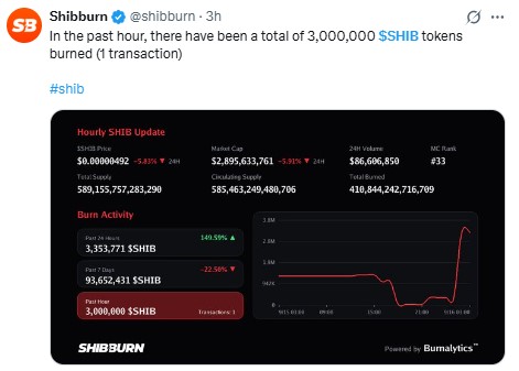 Shiba Inu Coin News Today