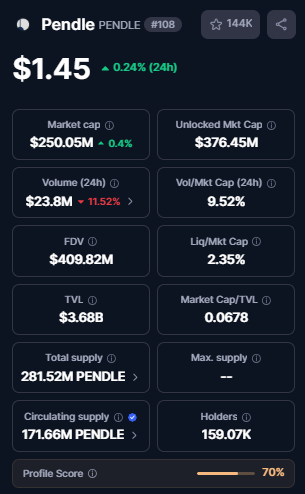 Pendel Token Utility Pendel Token Utility