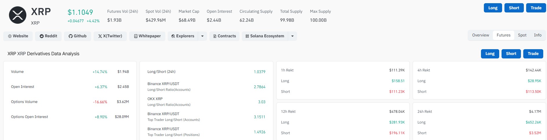 XRP Derivative Data XRP Derivative Data