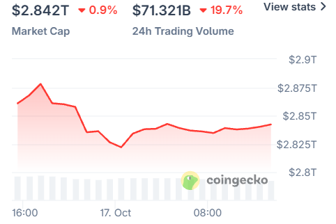 Why Crypto Market is Down Today Why Crypto Market is Down Today