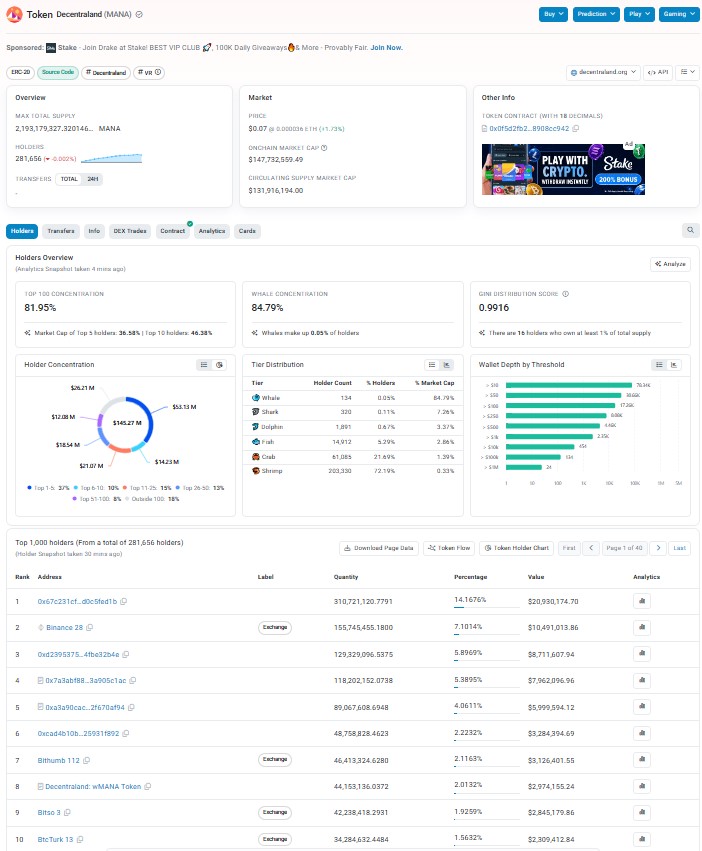 MANA Tokenomics and Whale Concentration