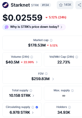 starknet current price 