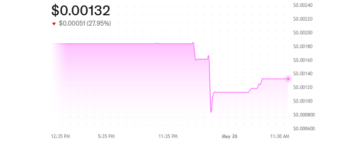 DeepSnitch AI price crash