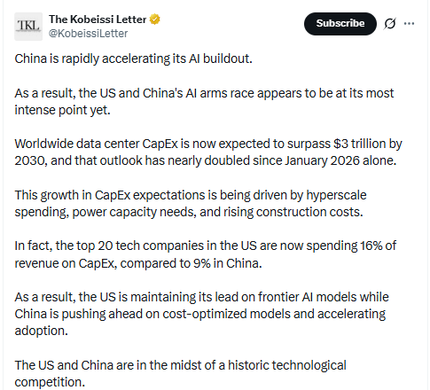 US-China AI Race US-China AI Race