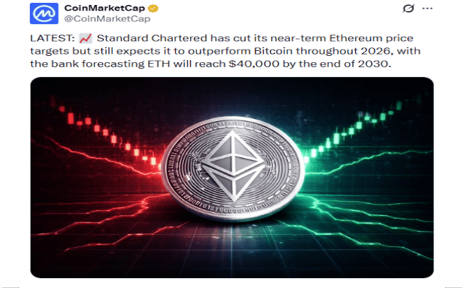 coin market cap tweet on x