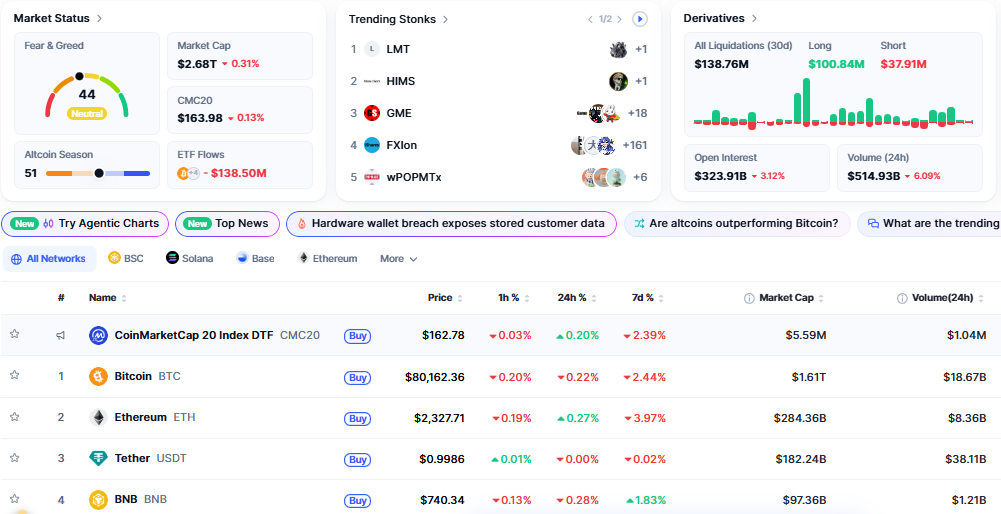 Crypto Market Today