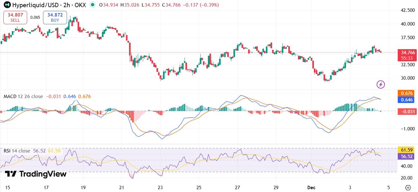 Hyperliquid Price Surge TradingView Chart Hyperliquid Price Surge TradingView Chart