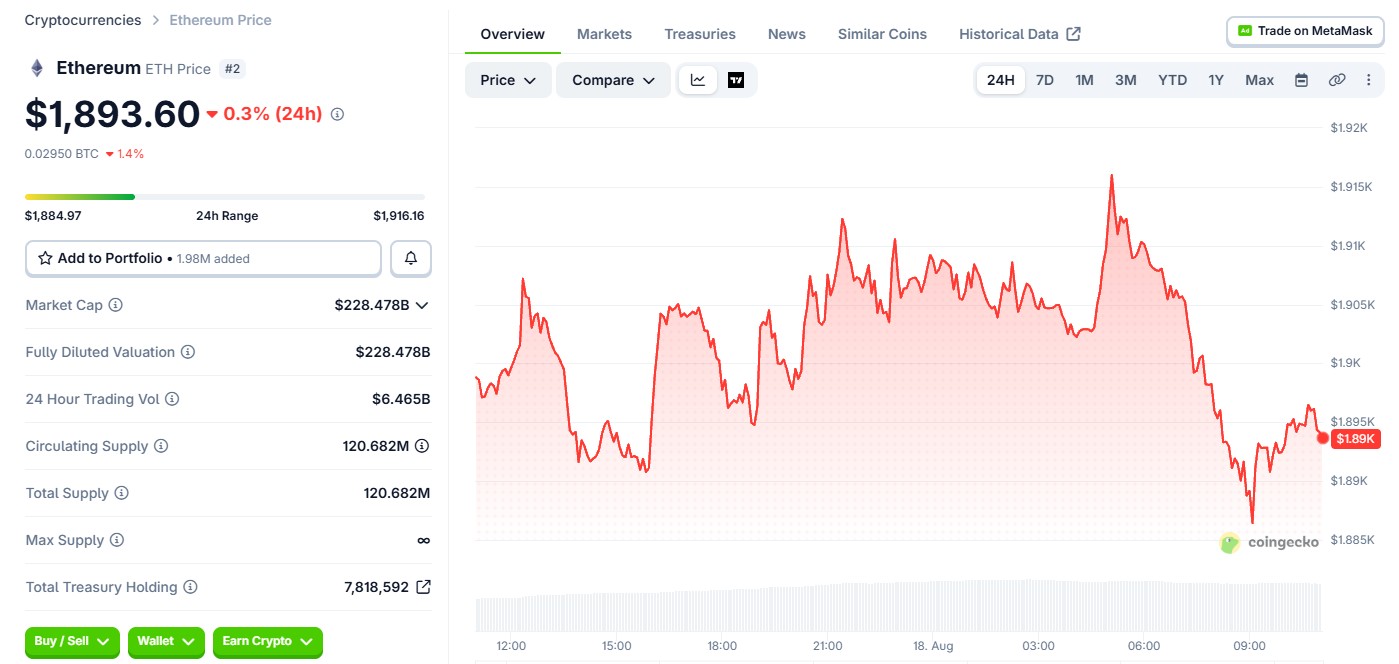 Ethereum Price Today Ethereum Price Today