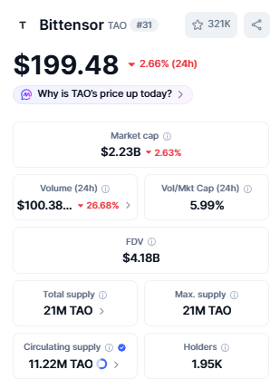 Bittensor TAO Price Market Data and Trading Volume Bittensor TAO Price Market Data and Trading Volume