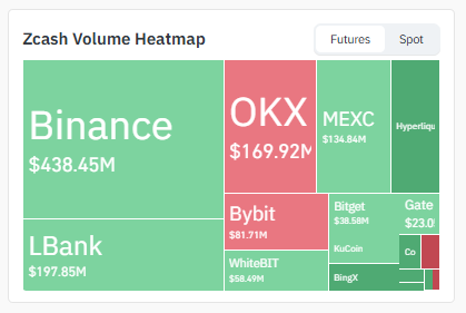 Exchange Volume Heatmap