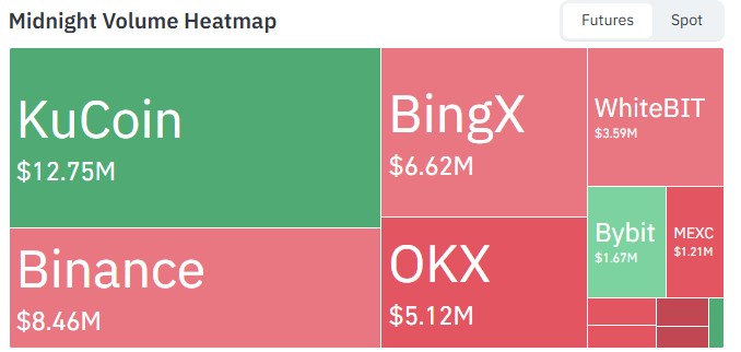 NIGHT Open Interest and Futures Volume NIGHT Open Interest and Futures Volume
