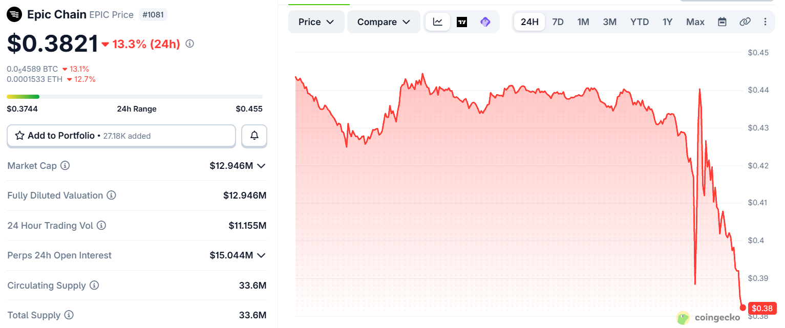 EPIC chain token price