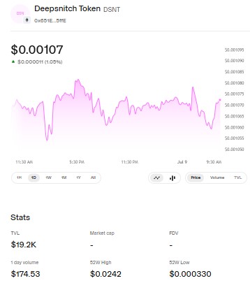 DeepSnitch AI Market Stats DeepSnitch AI Market Stats