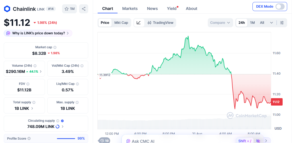 chainlink price today chainlink price today