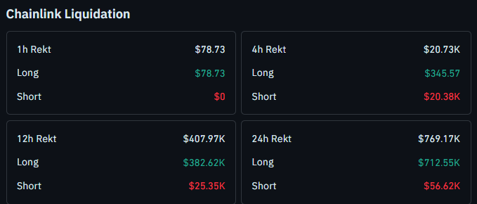 Chainlink Liquidation Data