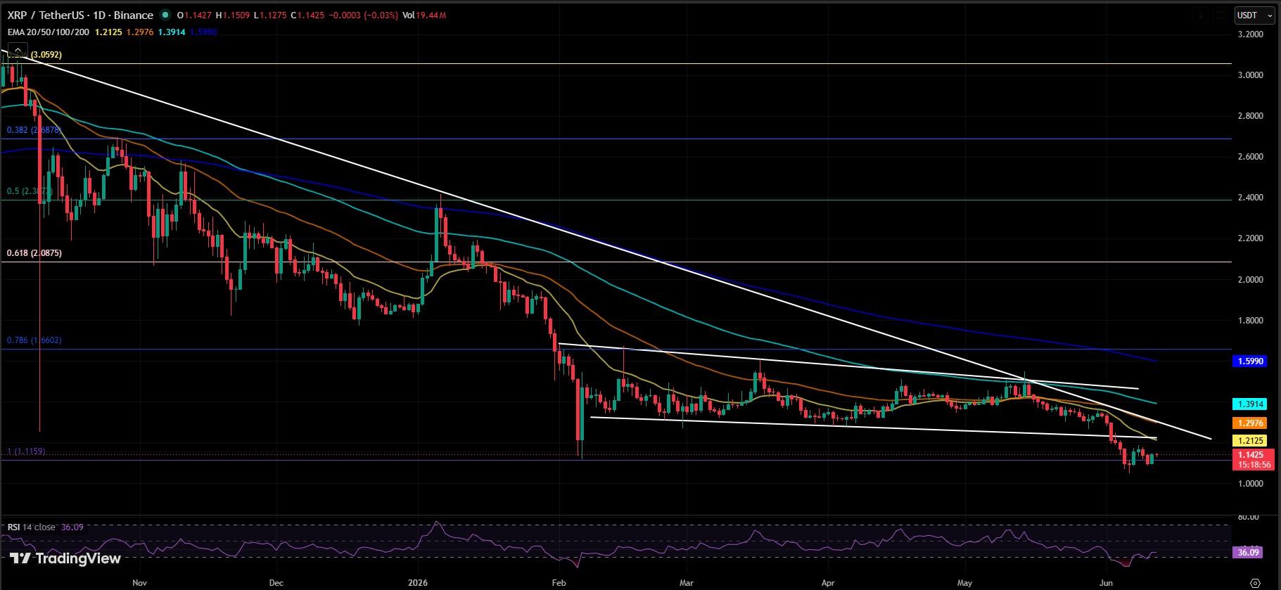 XRP/USDT PRICE CHART XRP/USDT PRICE CHART