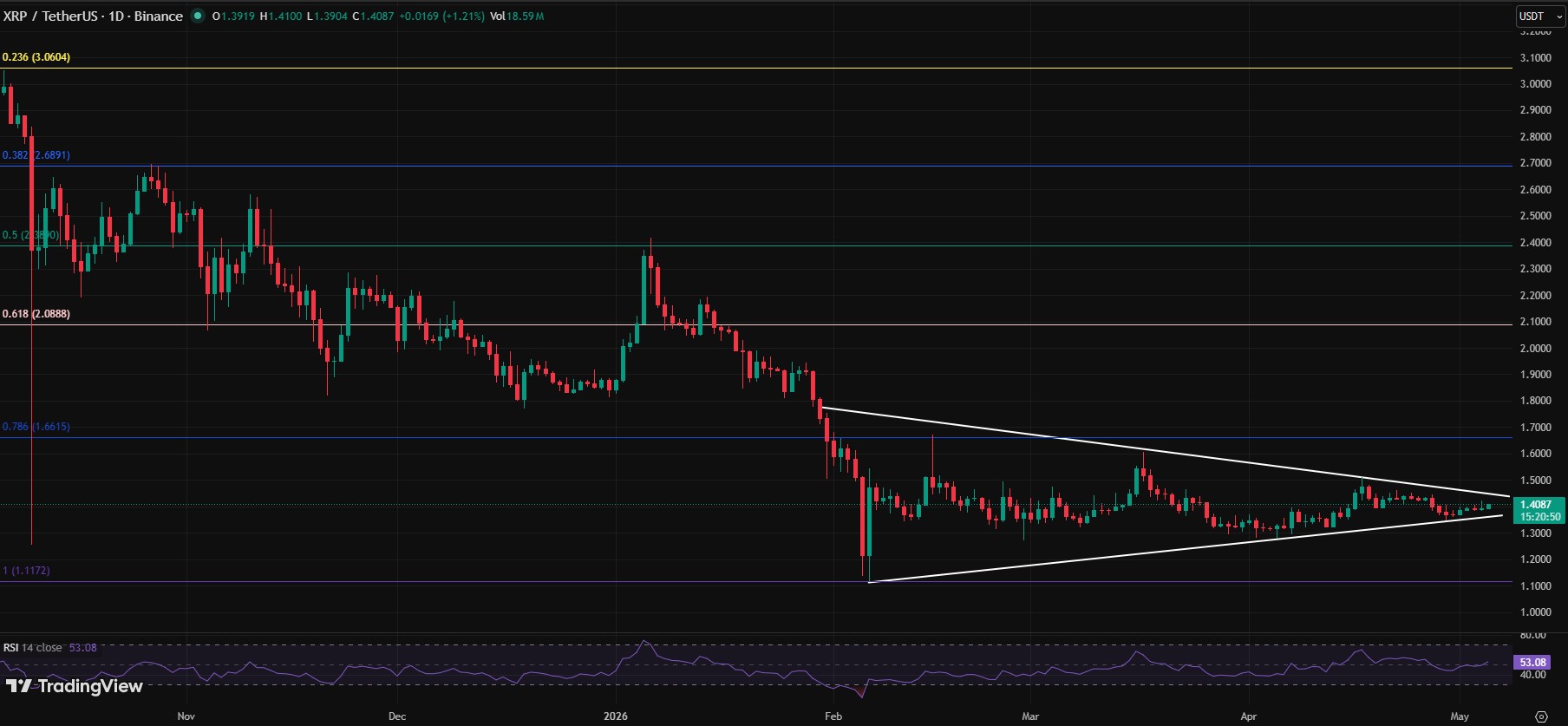XRP/USDT daily chart