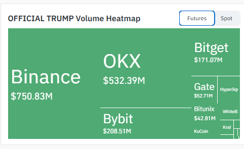 SHIB Futures Volume heat map 