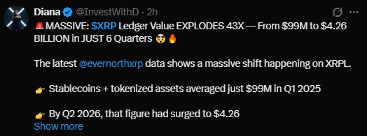 Data shared by Evernorth shows Data shared by Evernorth shows