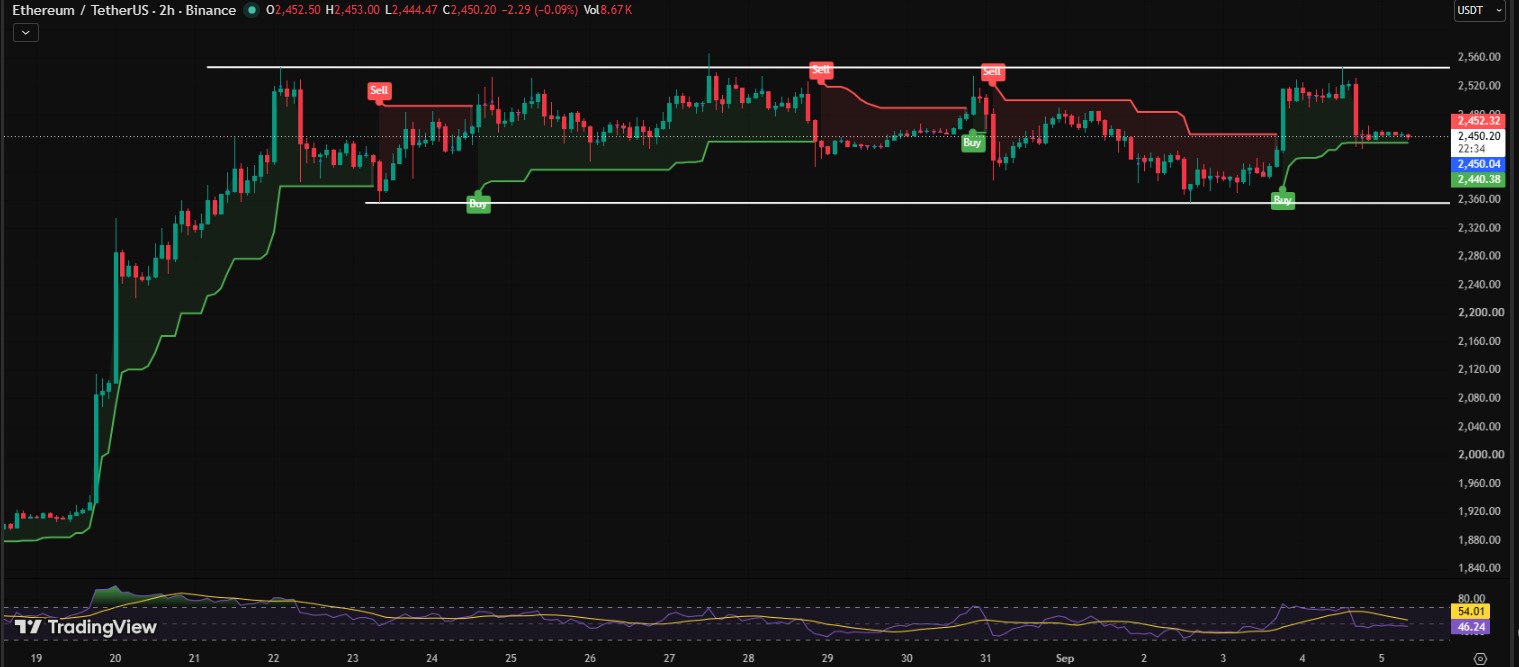 BTC/USDT PRICE CHART