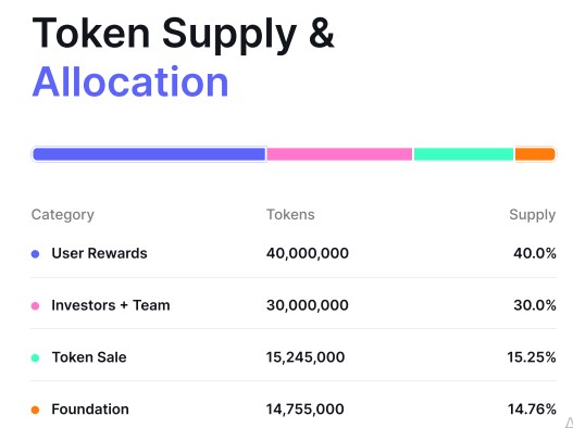 Rails Tokenomics Rails Tokenomics