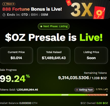 Ozak AI Presale Dashboard Ozak AI Presale Dashboard