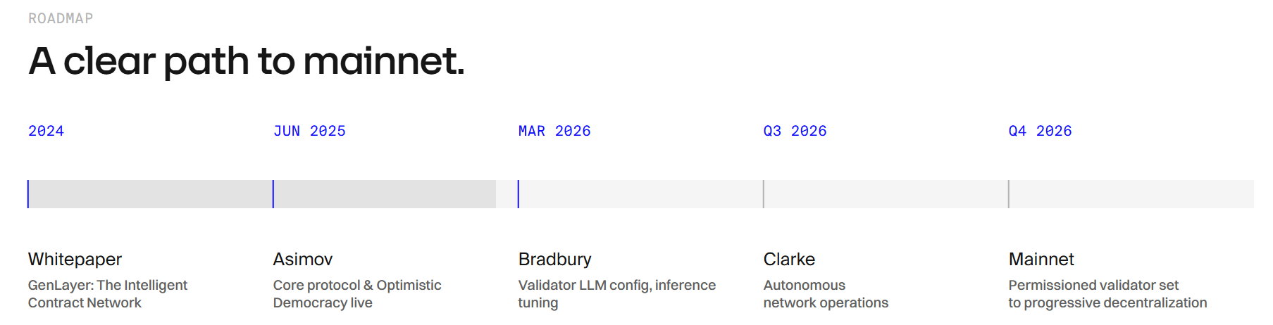 GenLayer roadmap details